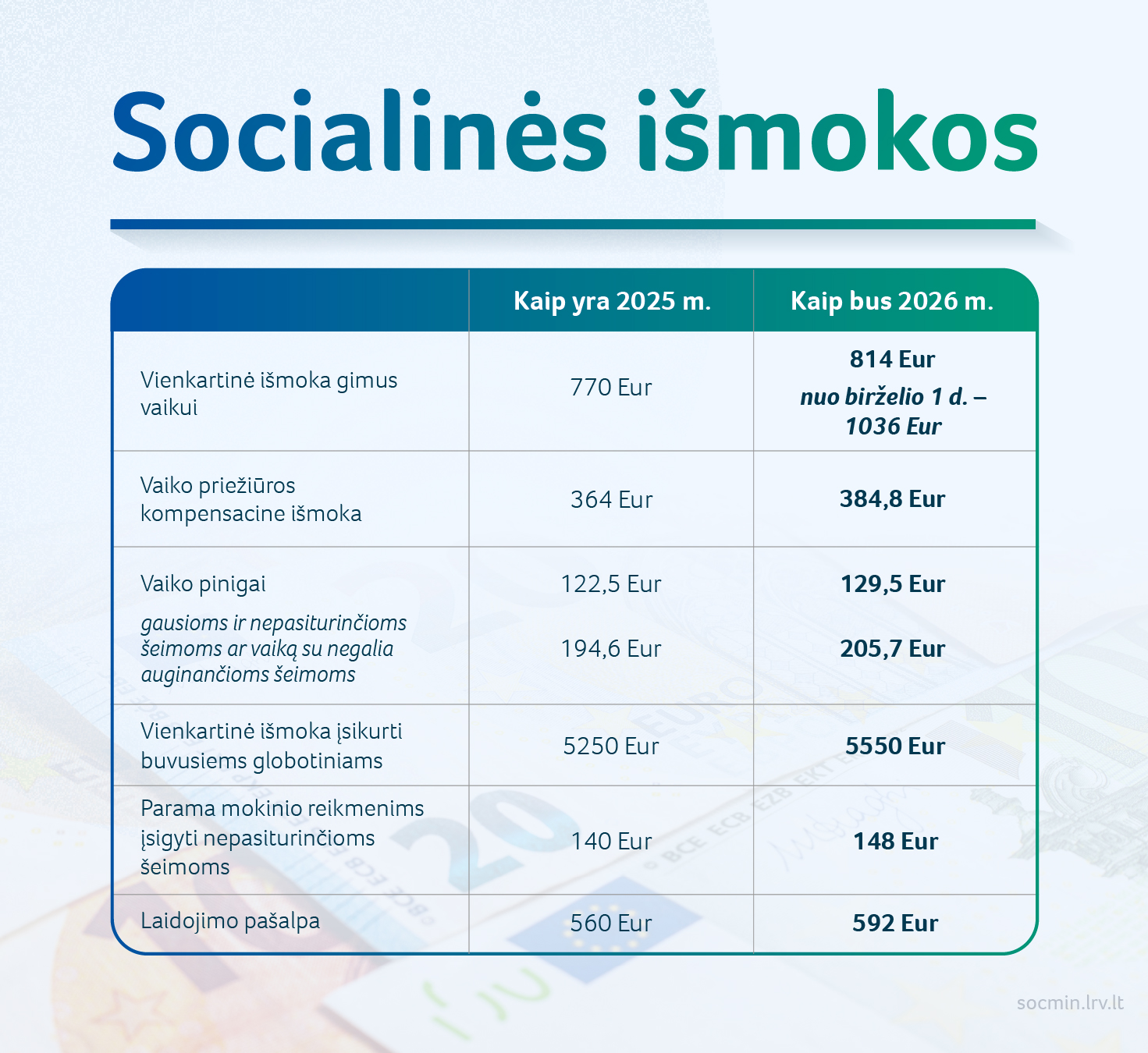 2025 11 24_SADM_socialines ismokos-01.jpg