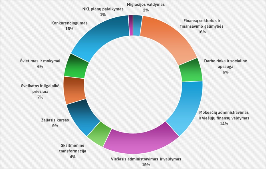 TSI_diagrama2026.jpg
