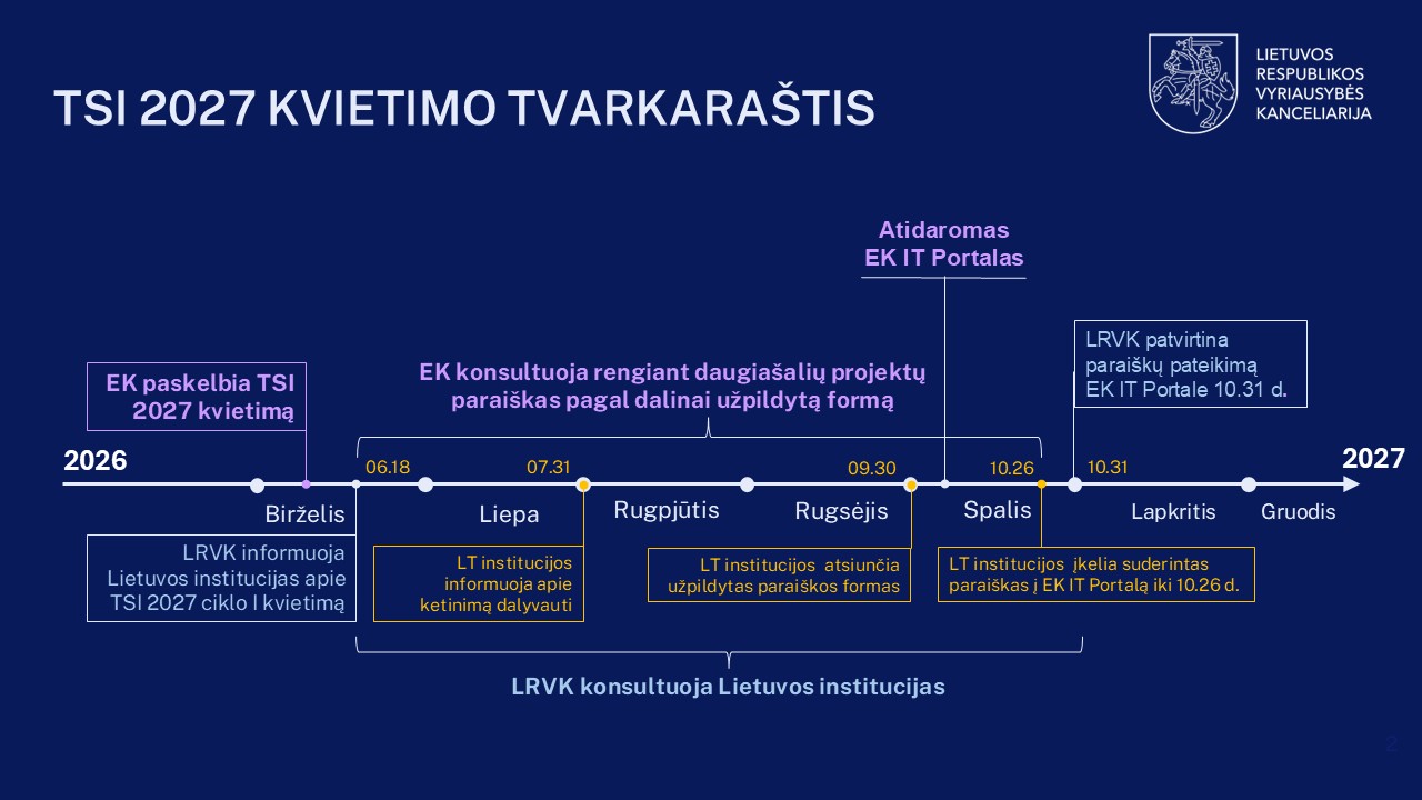 TvarkarastisTSI2027.jpg